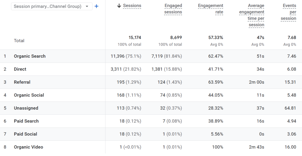Traffic Source Comparison
