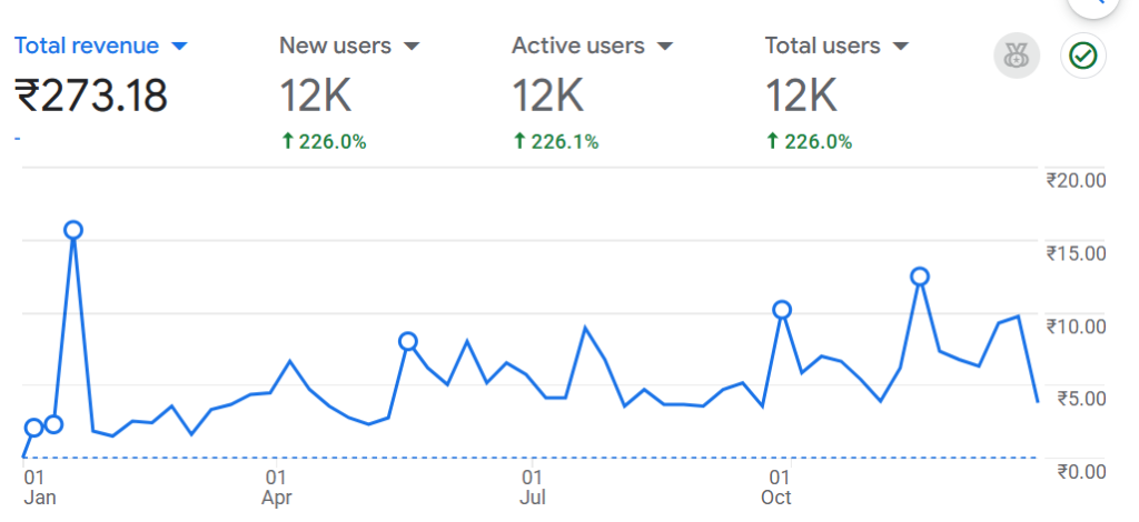 web analytics